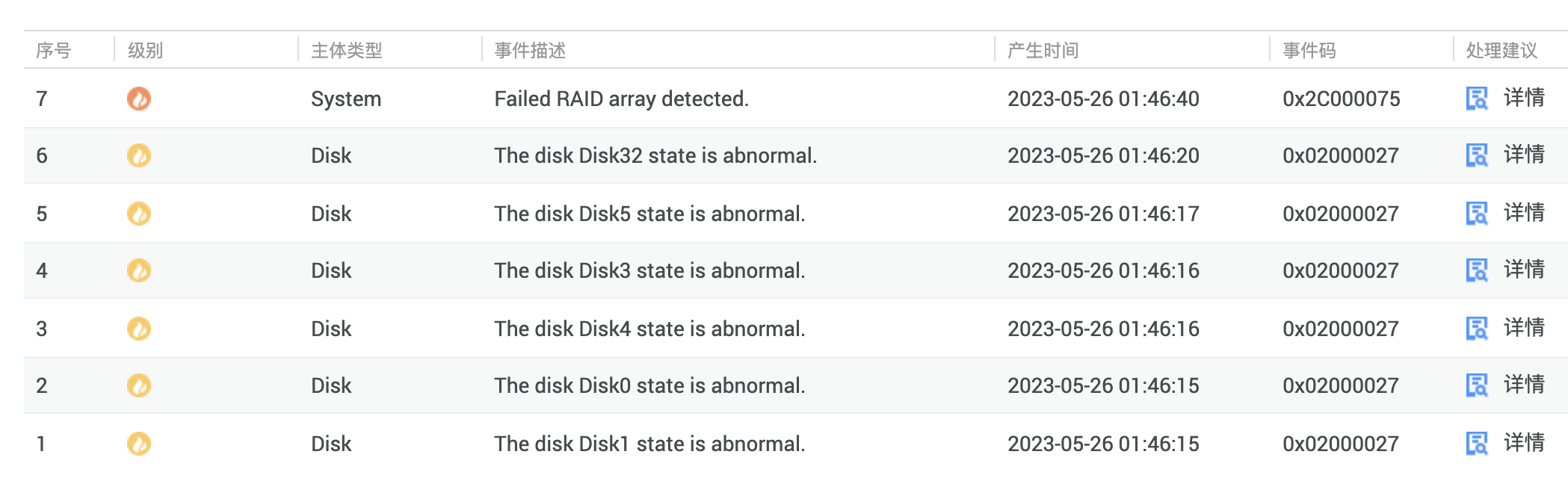 Raid6磁盘离线